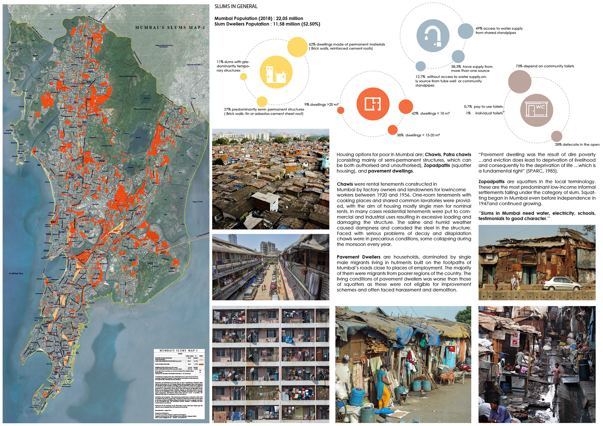 Research in Slums