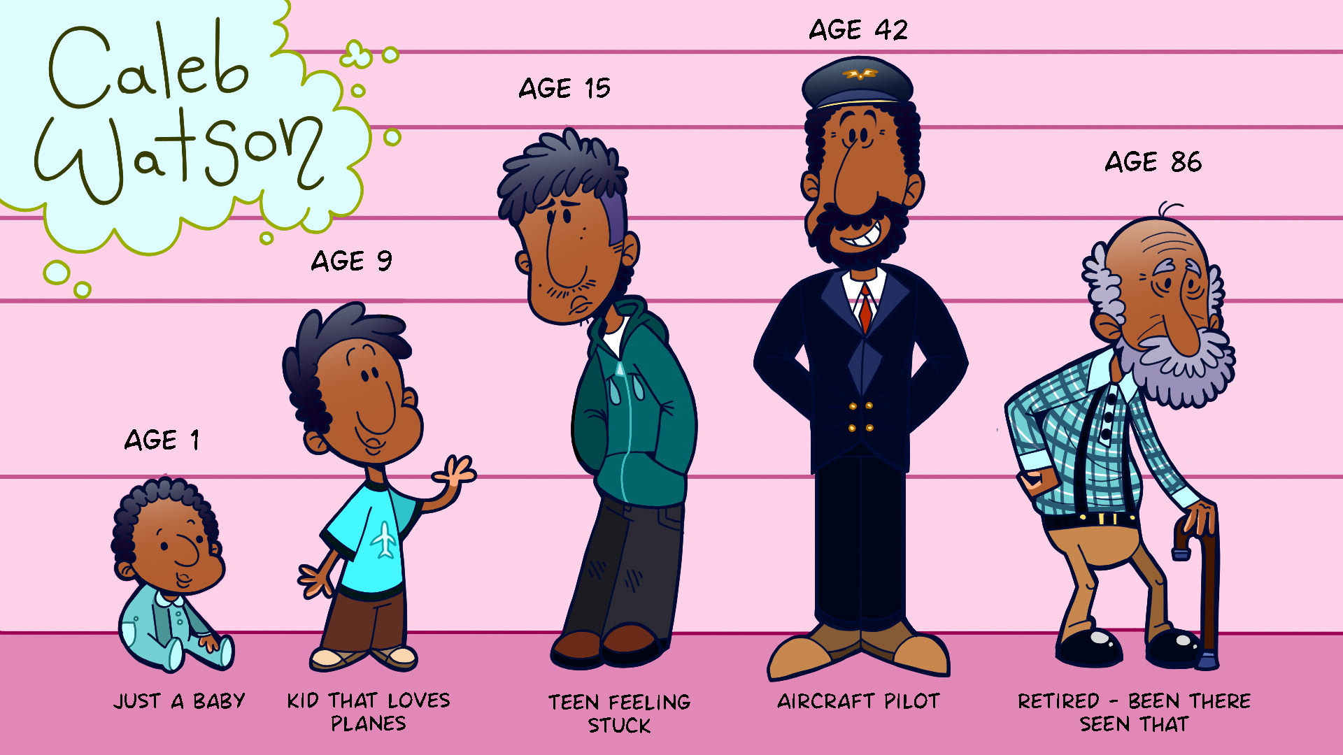 Caleb Watson Aging Character Design