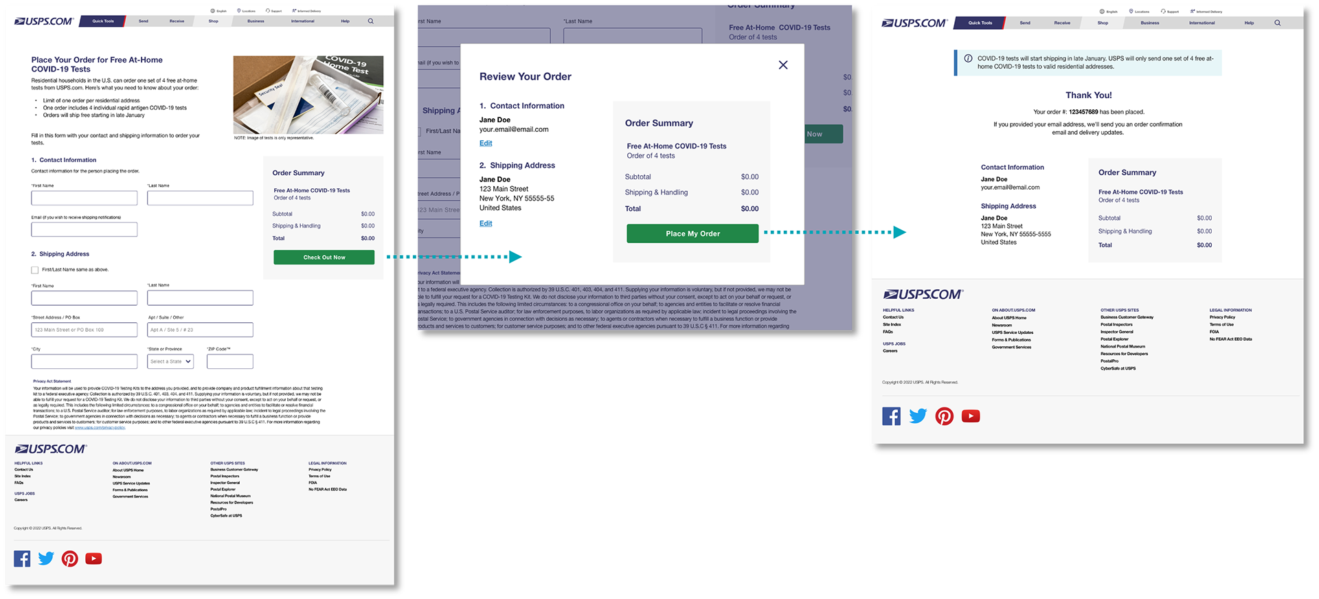 The three screens of the COVID-19 Test ordering process.: Contact and Shipping Form, Review Order, and Confirmation.