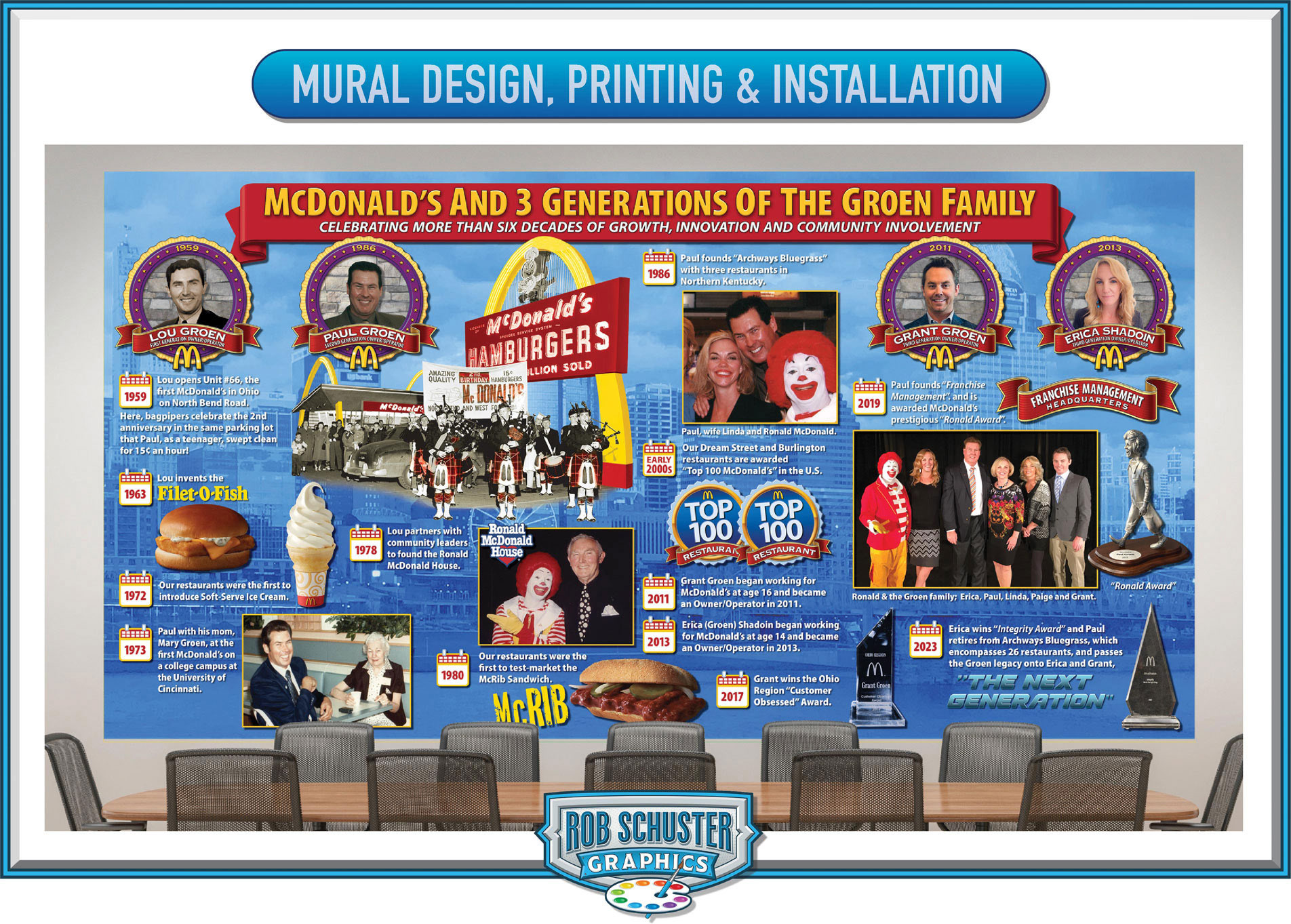 15 foot wide mural we designed and installed celebrating the Groen's family's 60 year history with McDonald's.