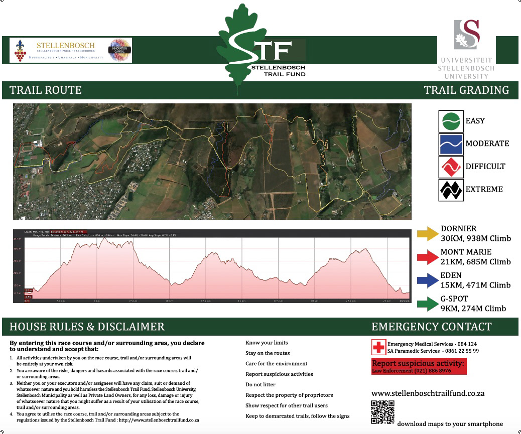 STELLENBOSCH TRAIL FUND SIGNAGE