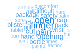 Word cloud results from our mass survey
