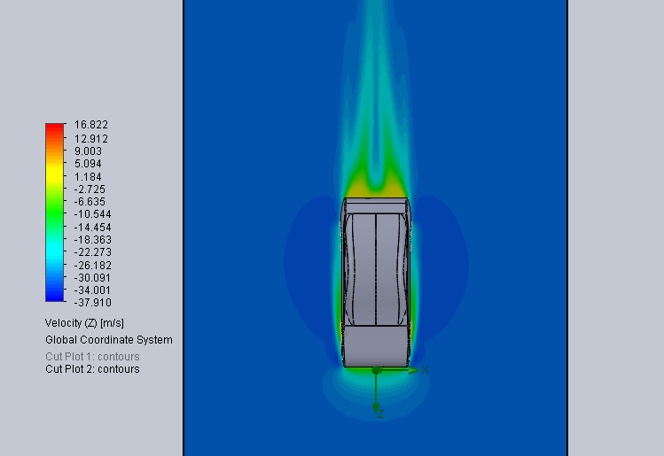 Air pressure around the car