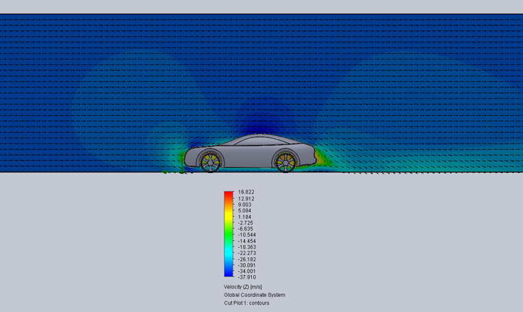 Air pressure around the car