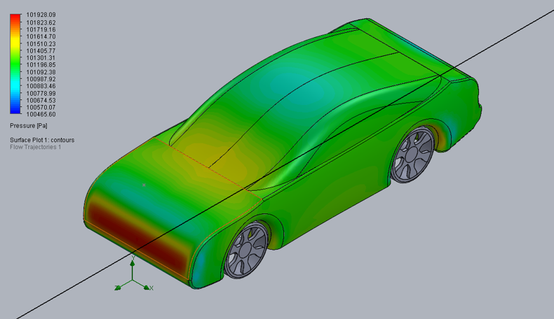 Pressure distribution on the surface