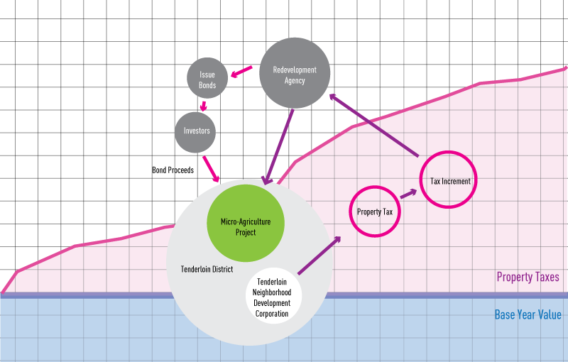 Business Model