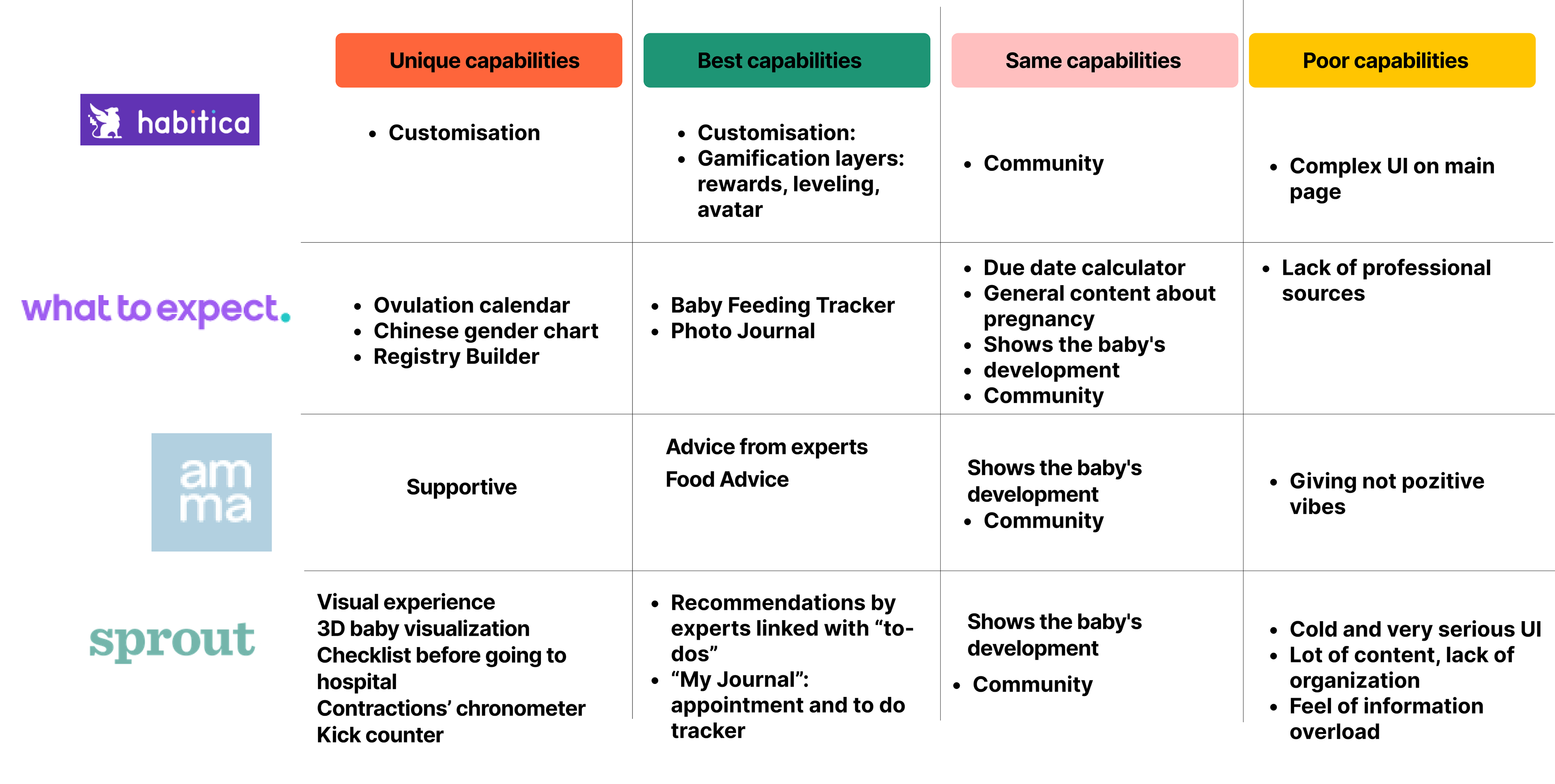 Competitor Analysis