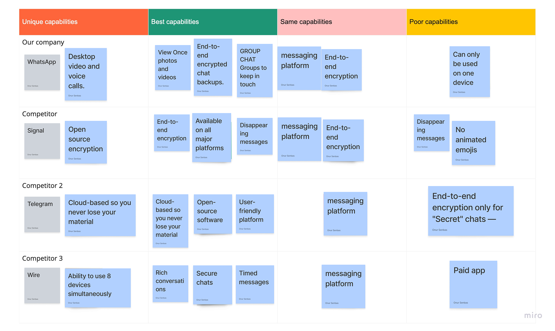 Competitor Analysis