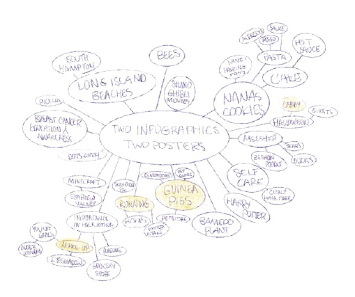 Bubble Map