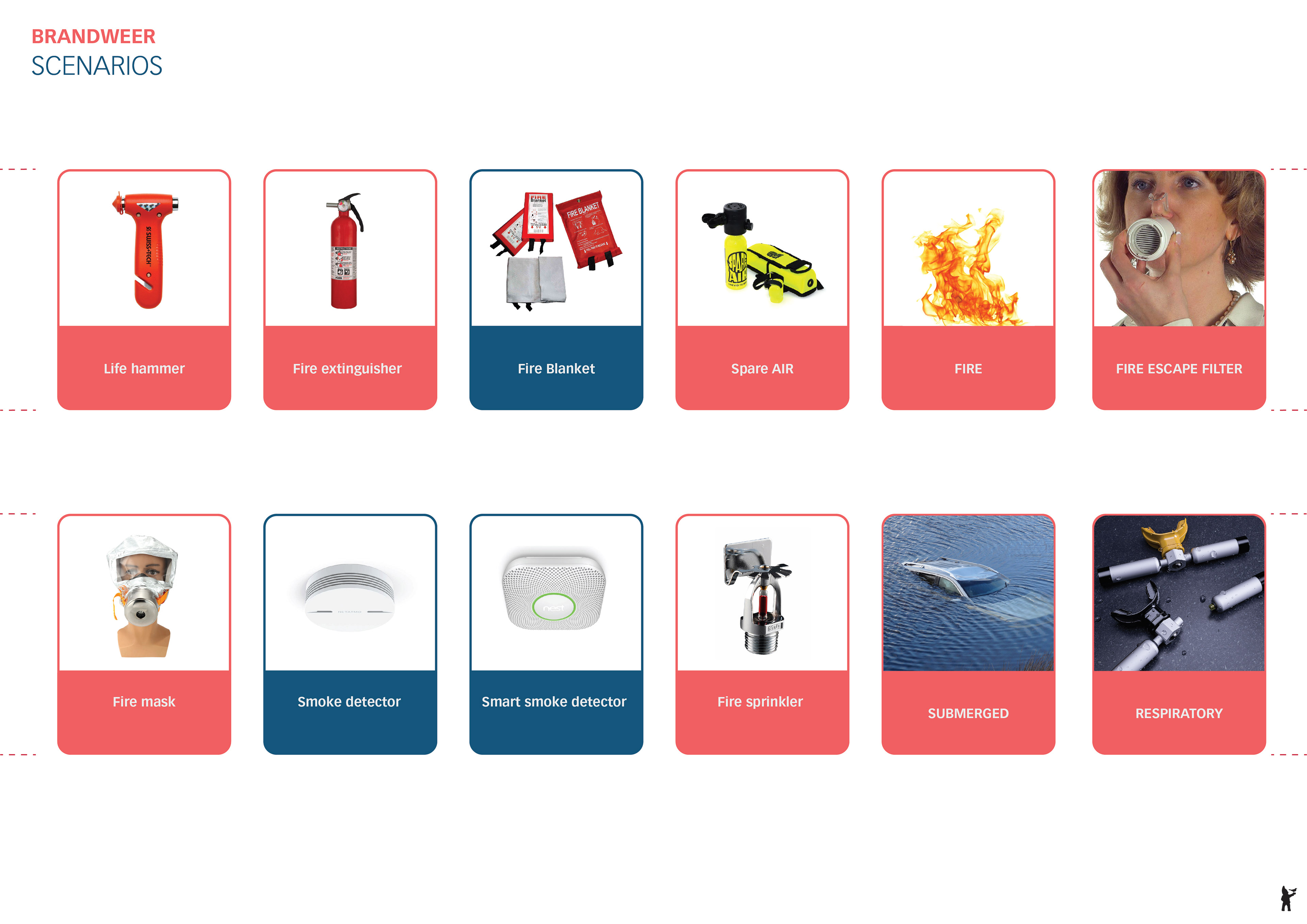 Tools cards