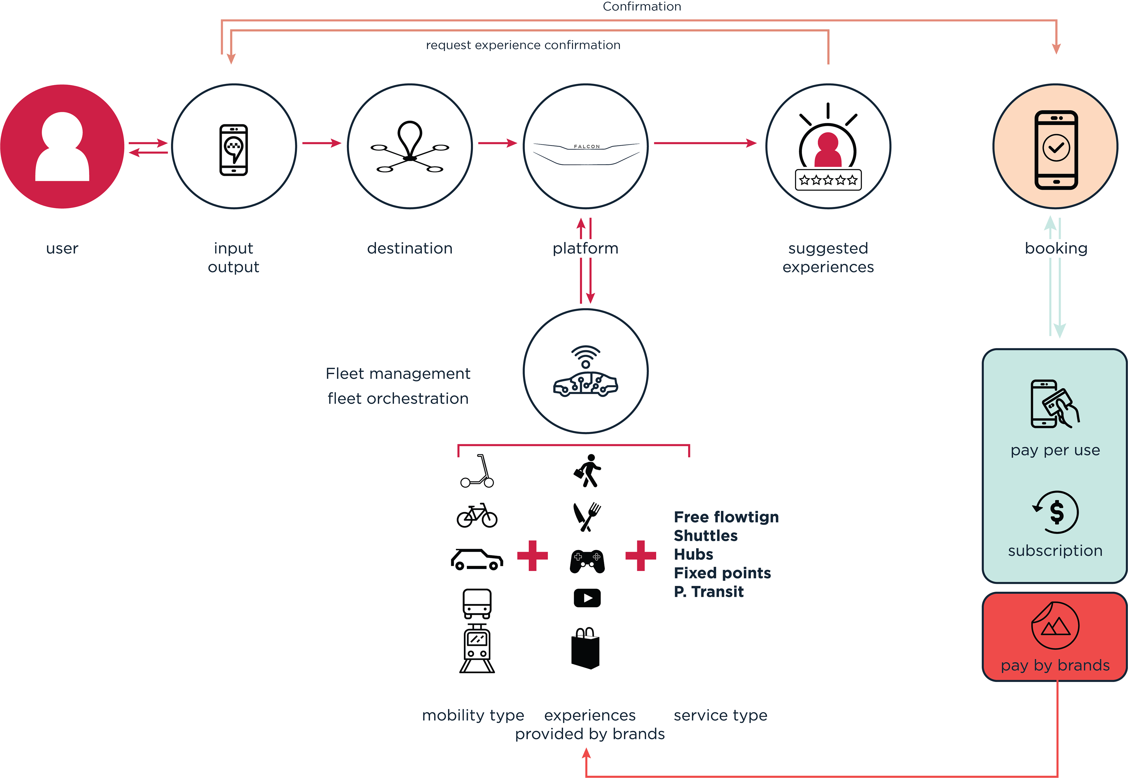 SYSTEM DESIGN