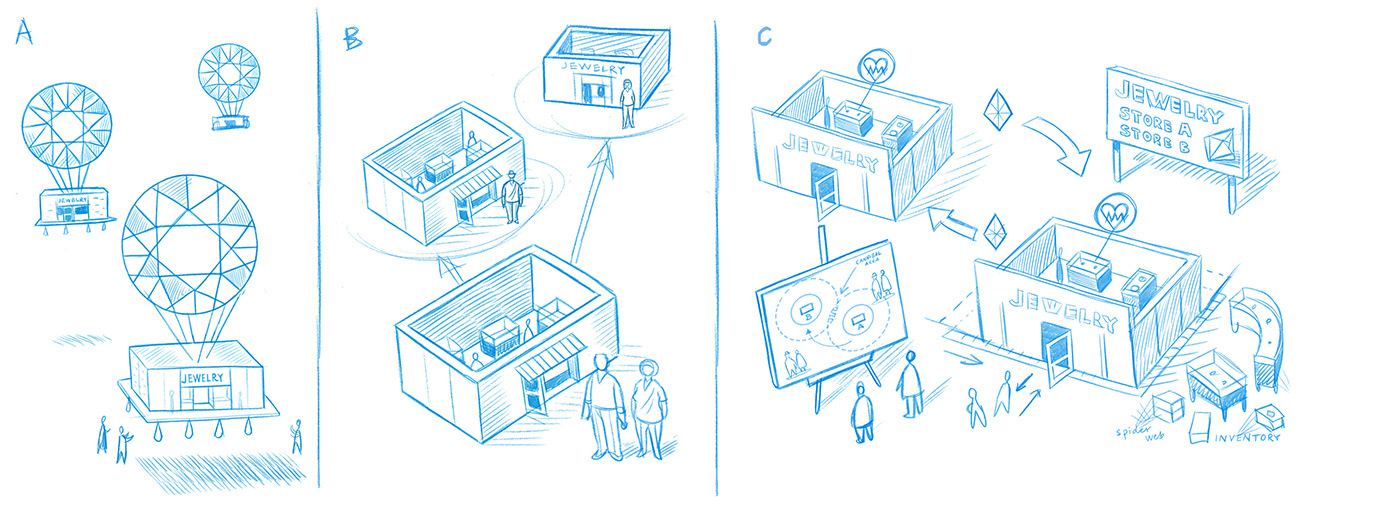 Concept sketches and thumbnails for editorial illustrations by Nils-Petter Ekwall, showing the early development process for JCK Magazine.