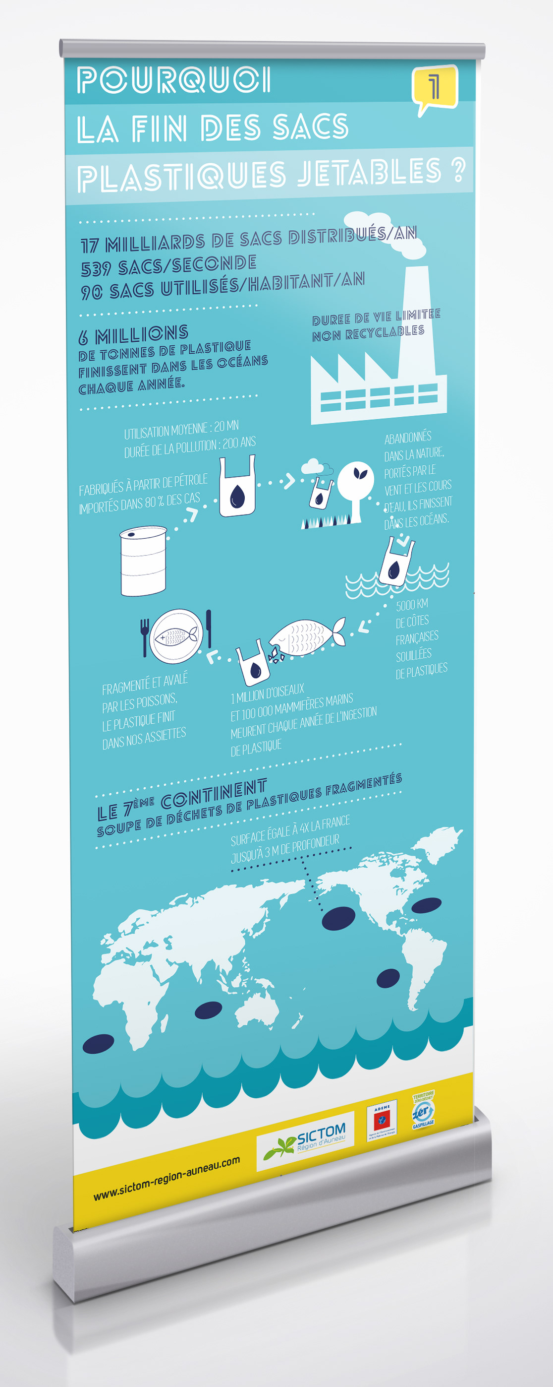 Sictom région d'Auneau – Exposition sur la pollution plastique