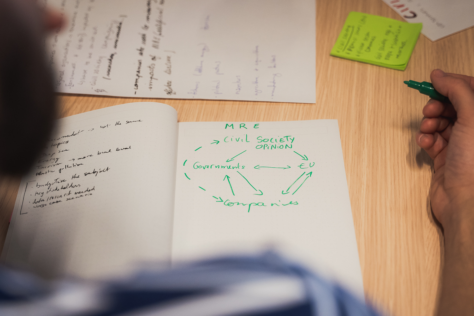 Surfrider Foundation Europe