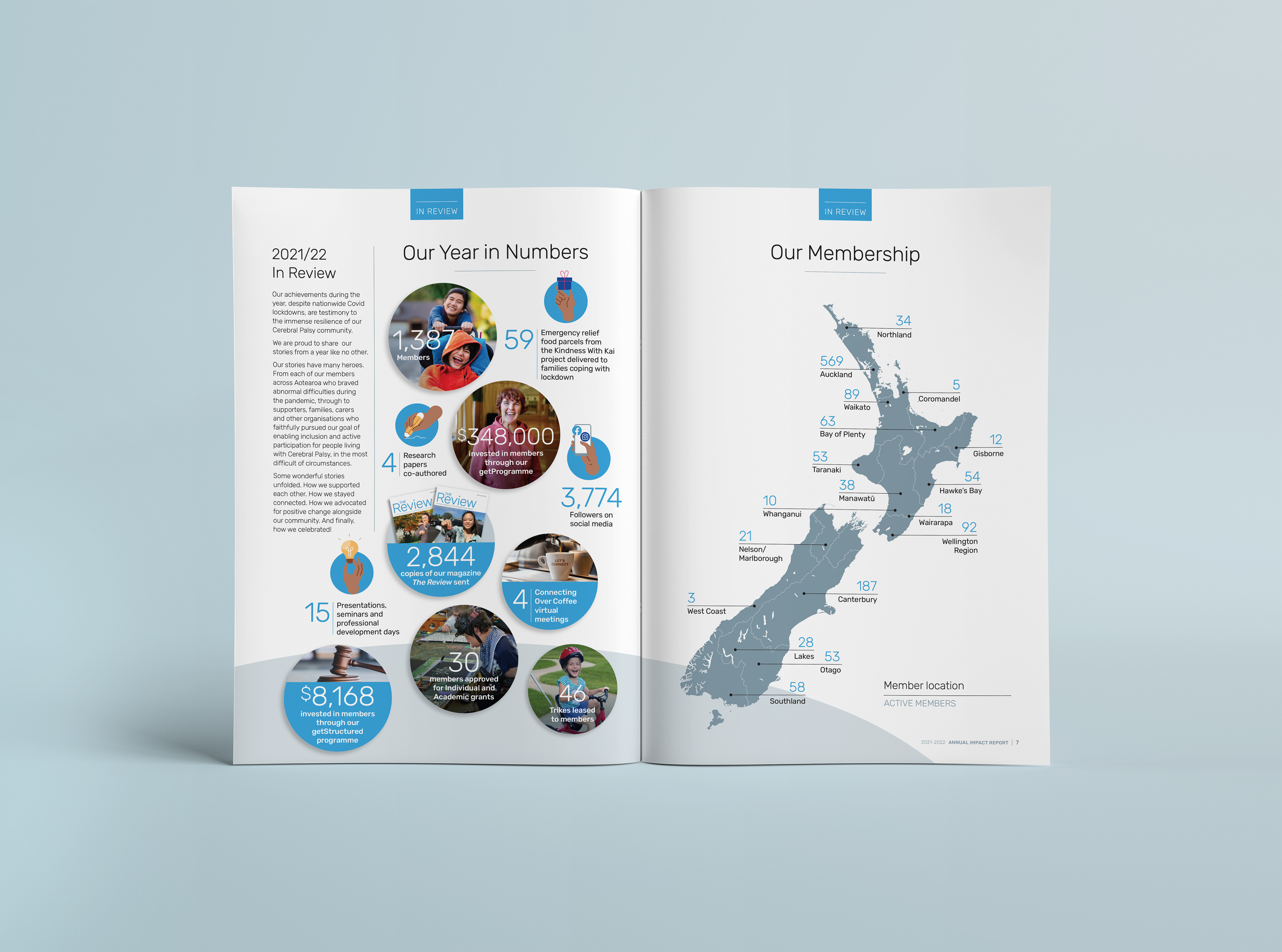 Art Direction, design, layout, typography