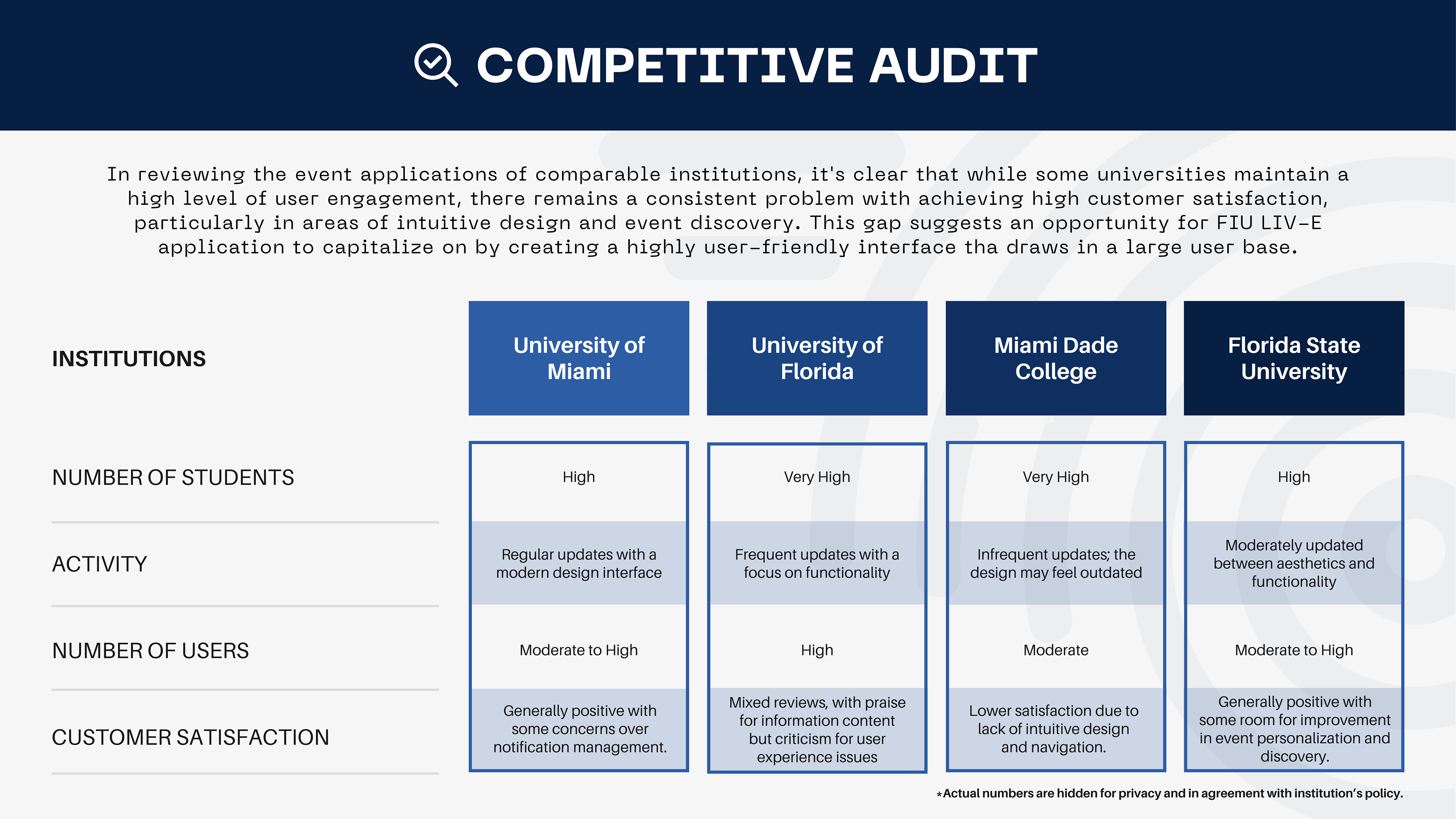 Competitive Audit