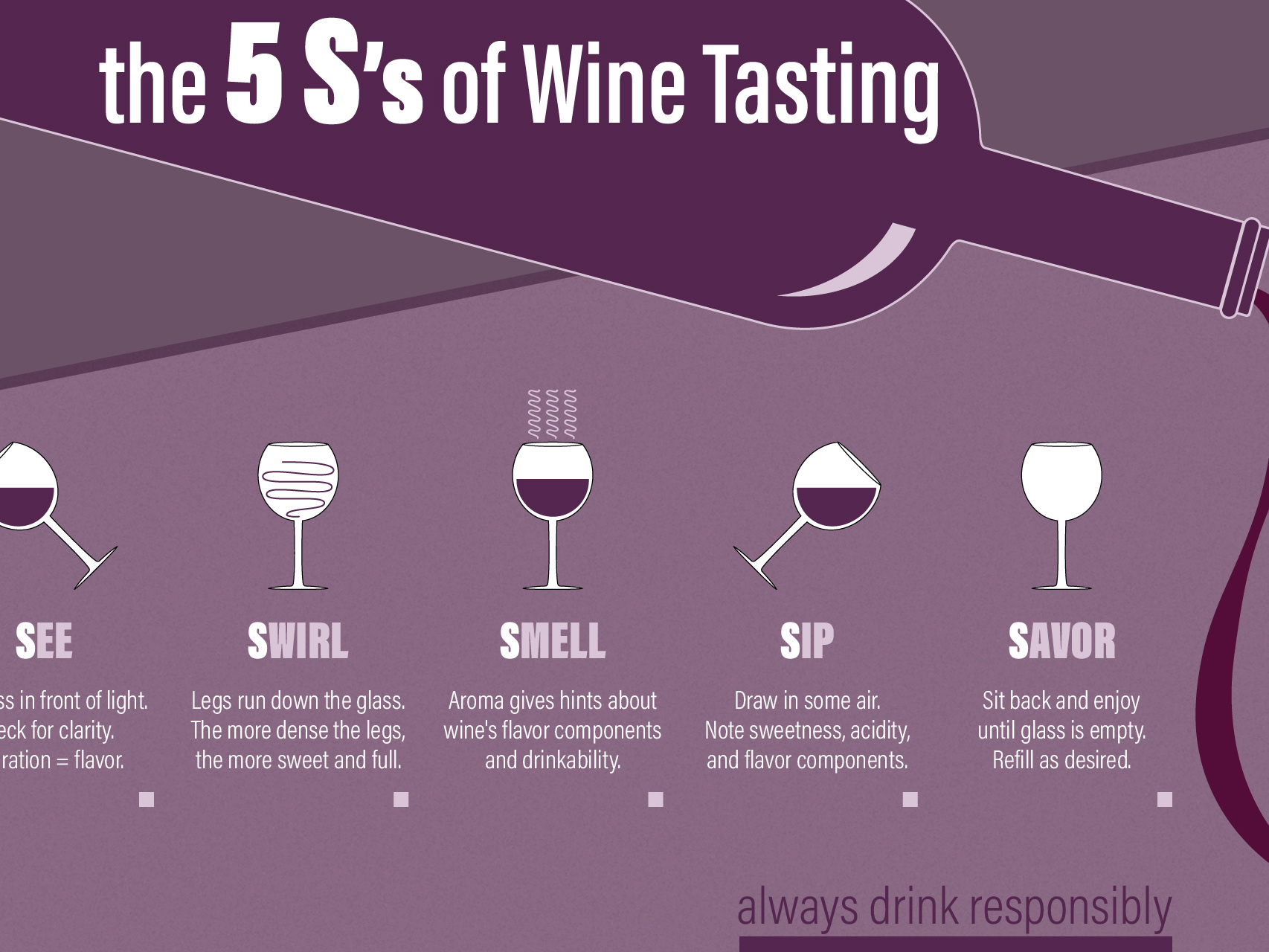 Phillip Ginn - Infographic: 5 S's of Wine Tasting(04)