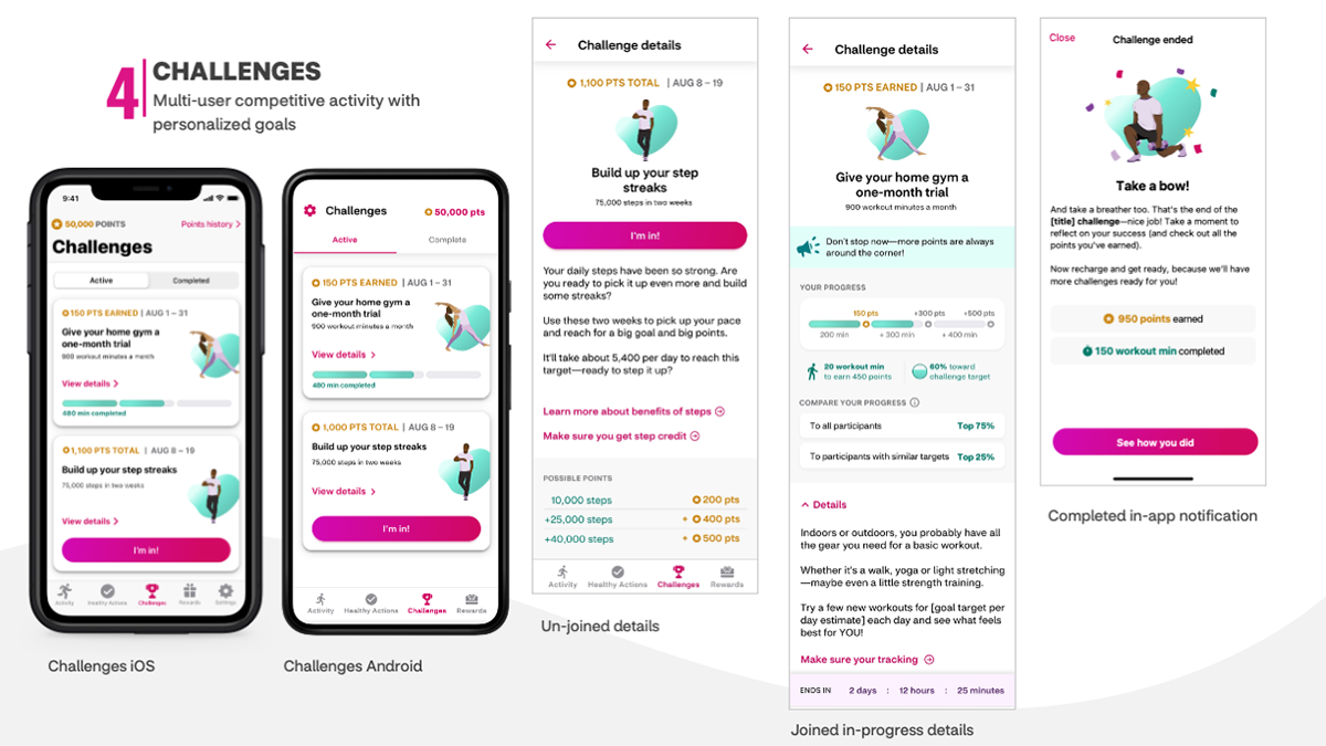 4| Challenges multi-user competitive activity with personalized goals. Screens include Challenges iOS, Challenges Android, Unjoined details, Joined in-progress details, completed in-app notification