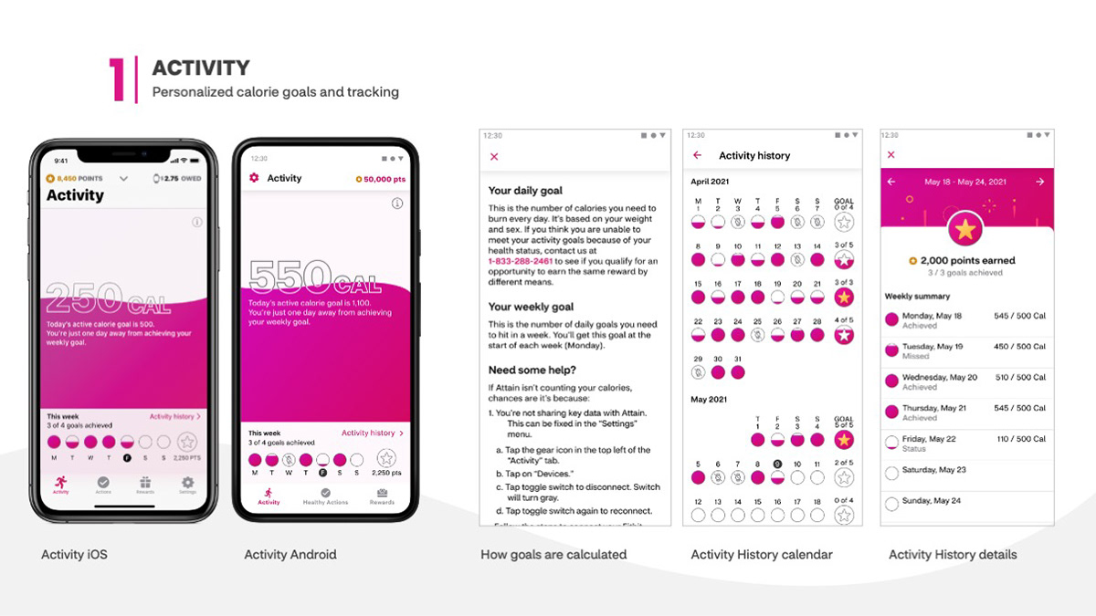 1 | Activity Personalized Calorie Goals and Tracking. Screens include Activity iOS, Activity Android, How goals are calculates, Activity history calendar, Activity history details