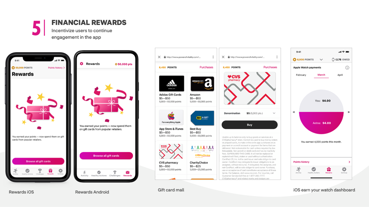 5| Financial Rewards incentivize users to continue to engage in the app. Screens include Rewards iOS, Rewards Android, Gift card mall, iOS earn your watch dashboard