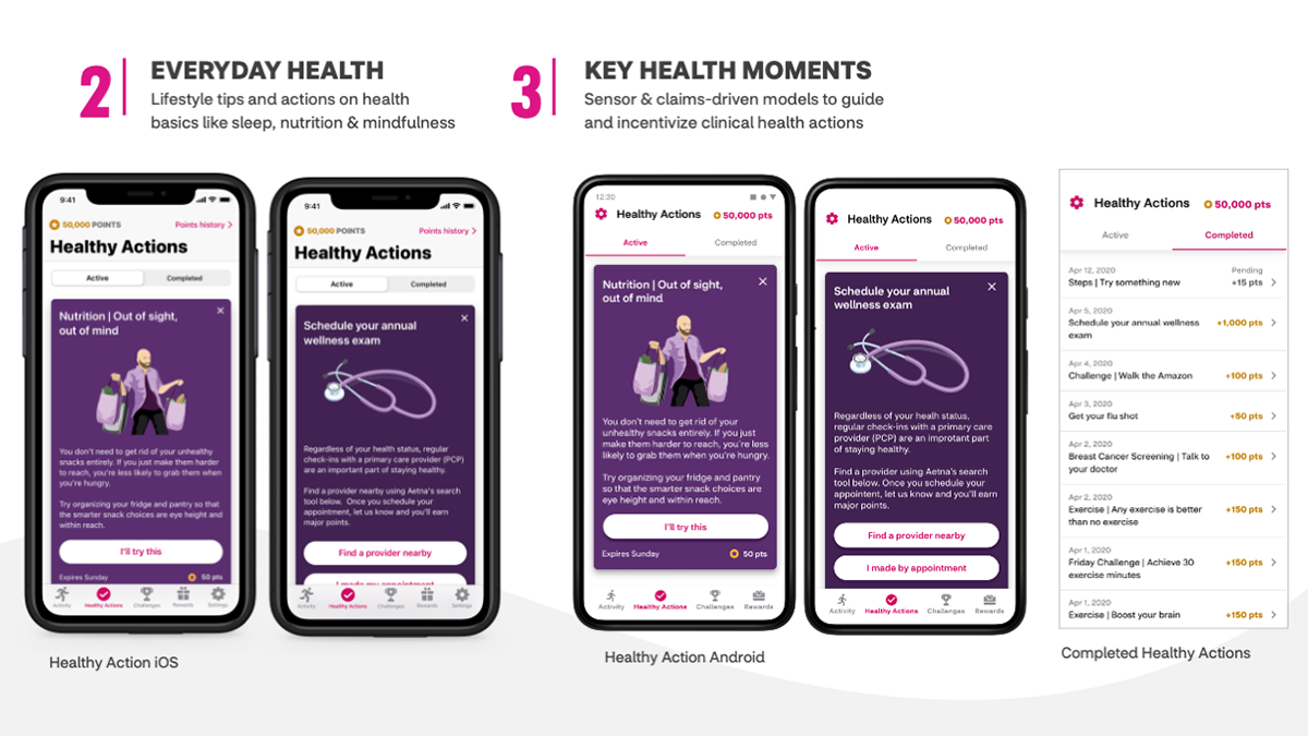 2| Everyday health Lifestyle tips and actions on health basics like sleep, nutrition and mindfulness 3| Key health moments sensor and claims- driven models to guide and incentivize clinical health actions. Screens include Healthy Actions iOS, Healthy Actions Android, Completed Healthy Actions
