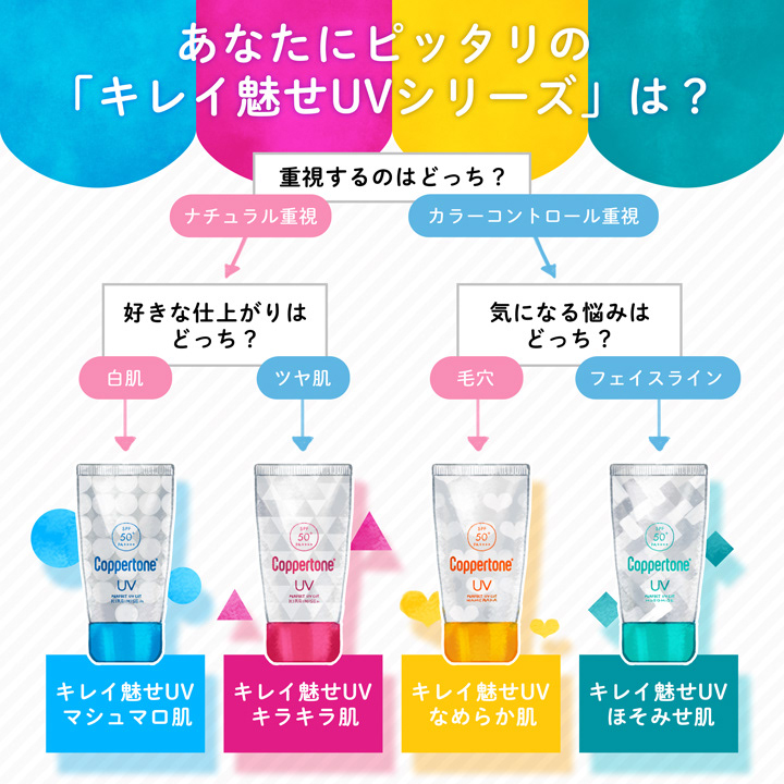 イラストレーターmeecoのポートフォリオサイト 大正製薬 コパトーン Lips記事内イラスト