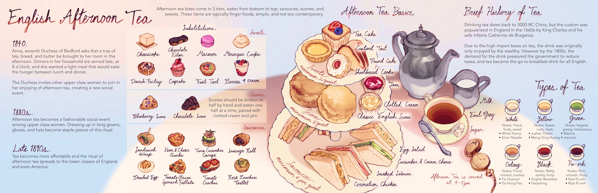 English afternoon tea infographic