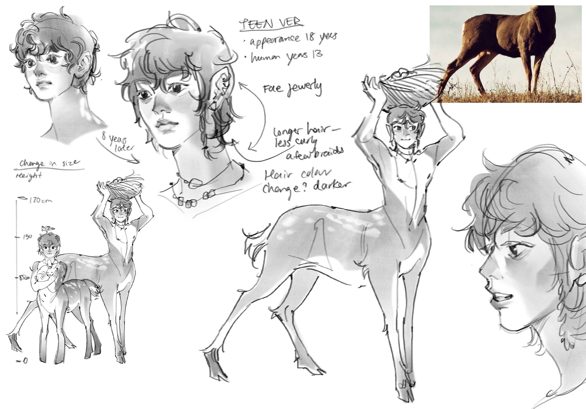 character design 2/2