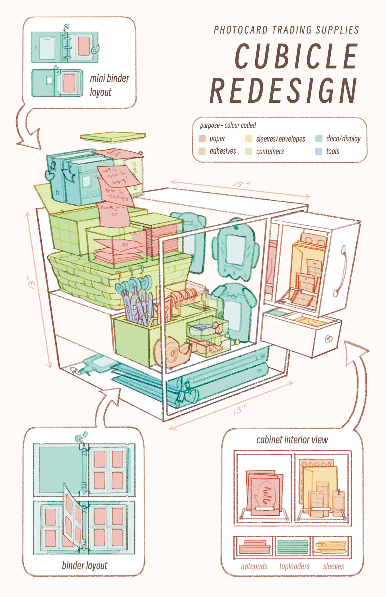 redesigned space for materials