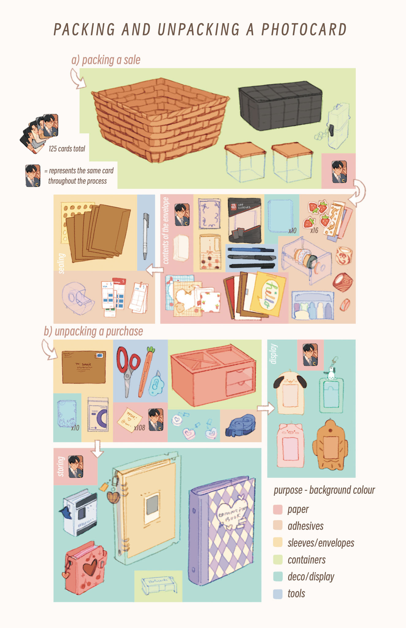 steps and materials to packing a trading card