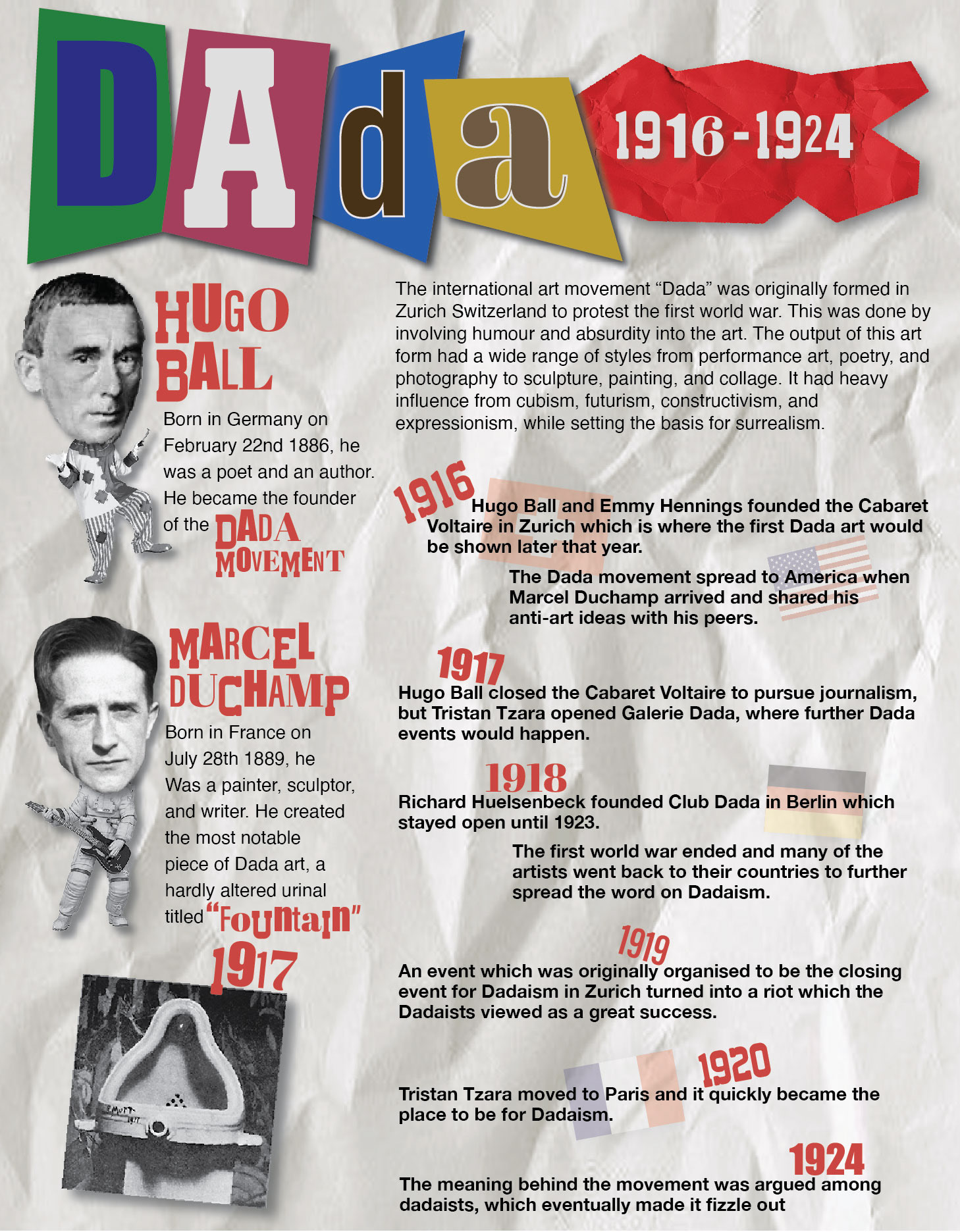 a infographic on the art movement dada with a collage look with a timeline, important peoples bios and sample of the art