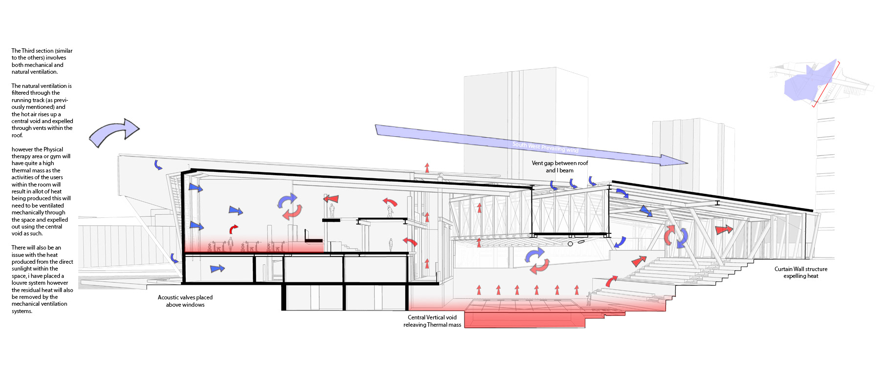 Natural Ventilation across Third Section