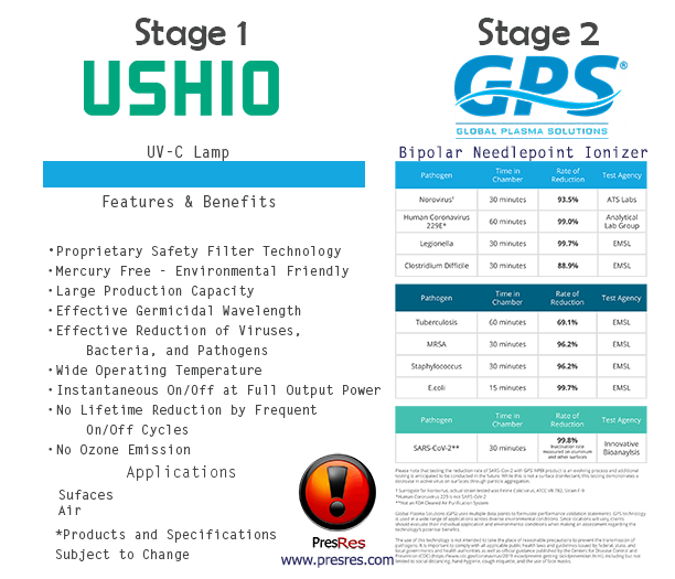 Plasma and UV Room Filter