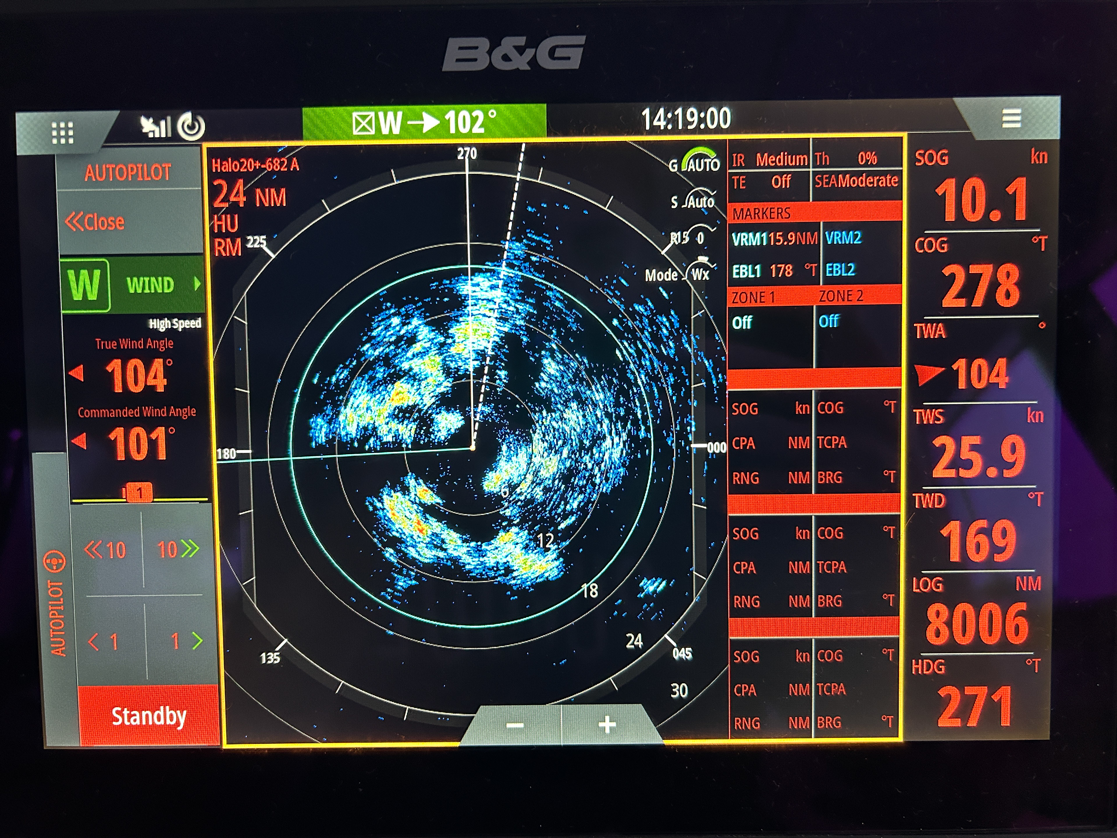 Our reality as we navigate a large storm over the course of a day