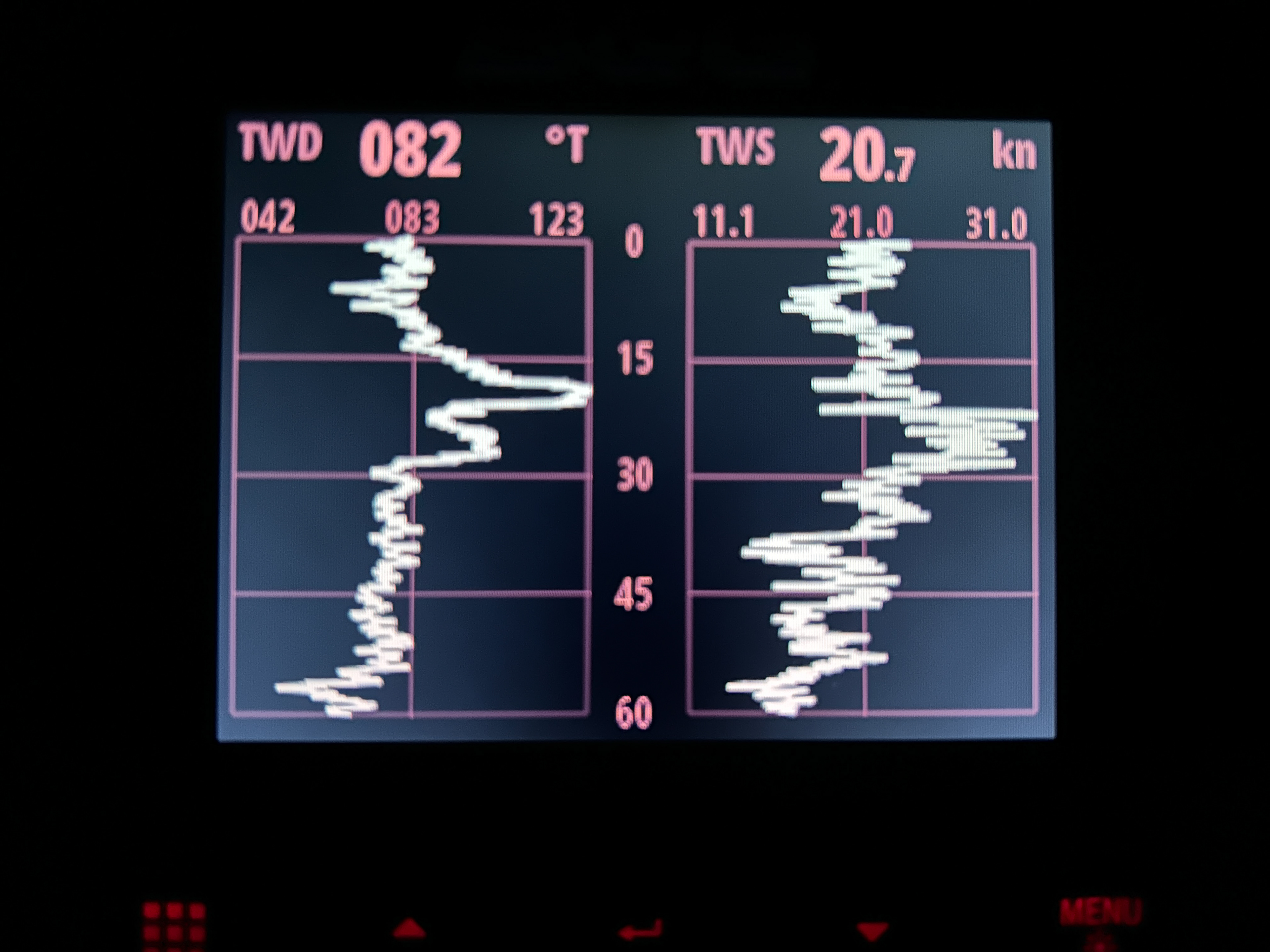 Typical characteristics of a passing squall cloud - drastic and sudden shifts in both wind direction, left, and speed, right