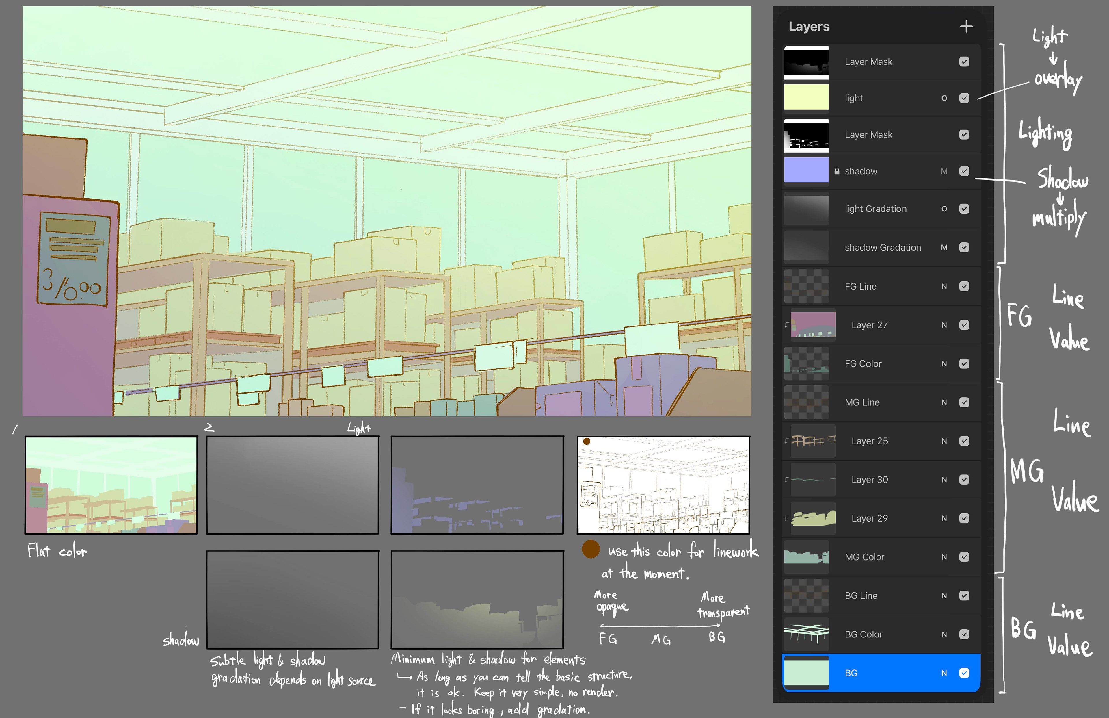 レイヤーセットアップ指示書、2025年、2時間、Procreate