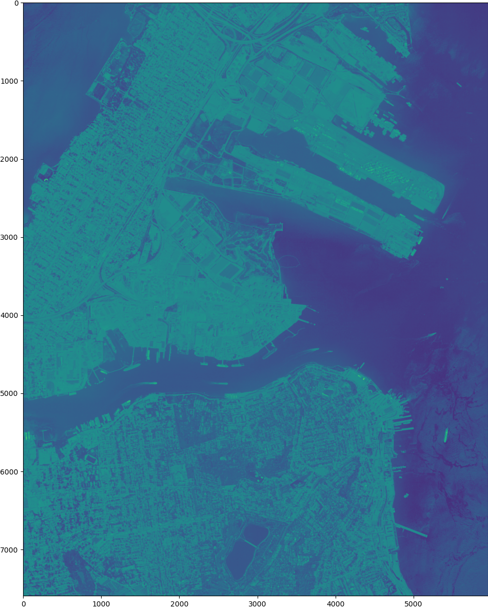 CALCULATING NDVI