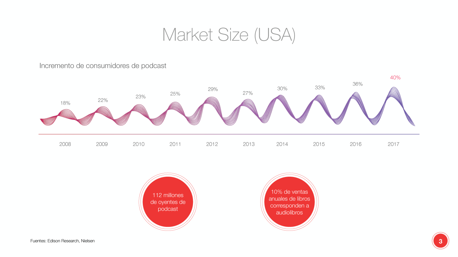 Market Share