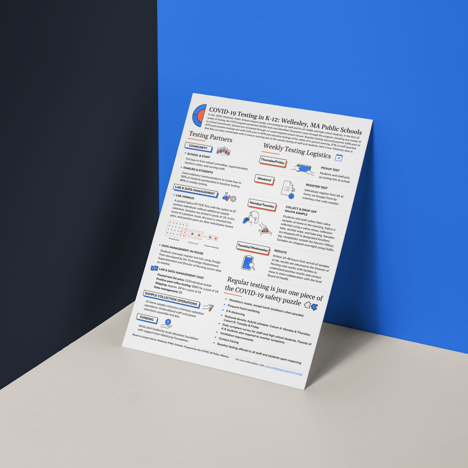 COVID-19 Testing Guide/Report for Public Schools