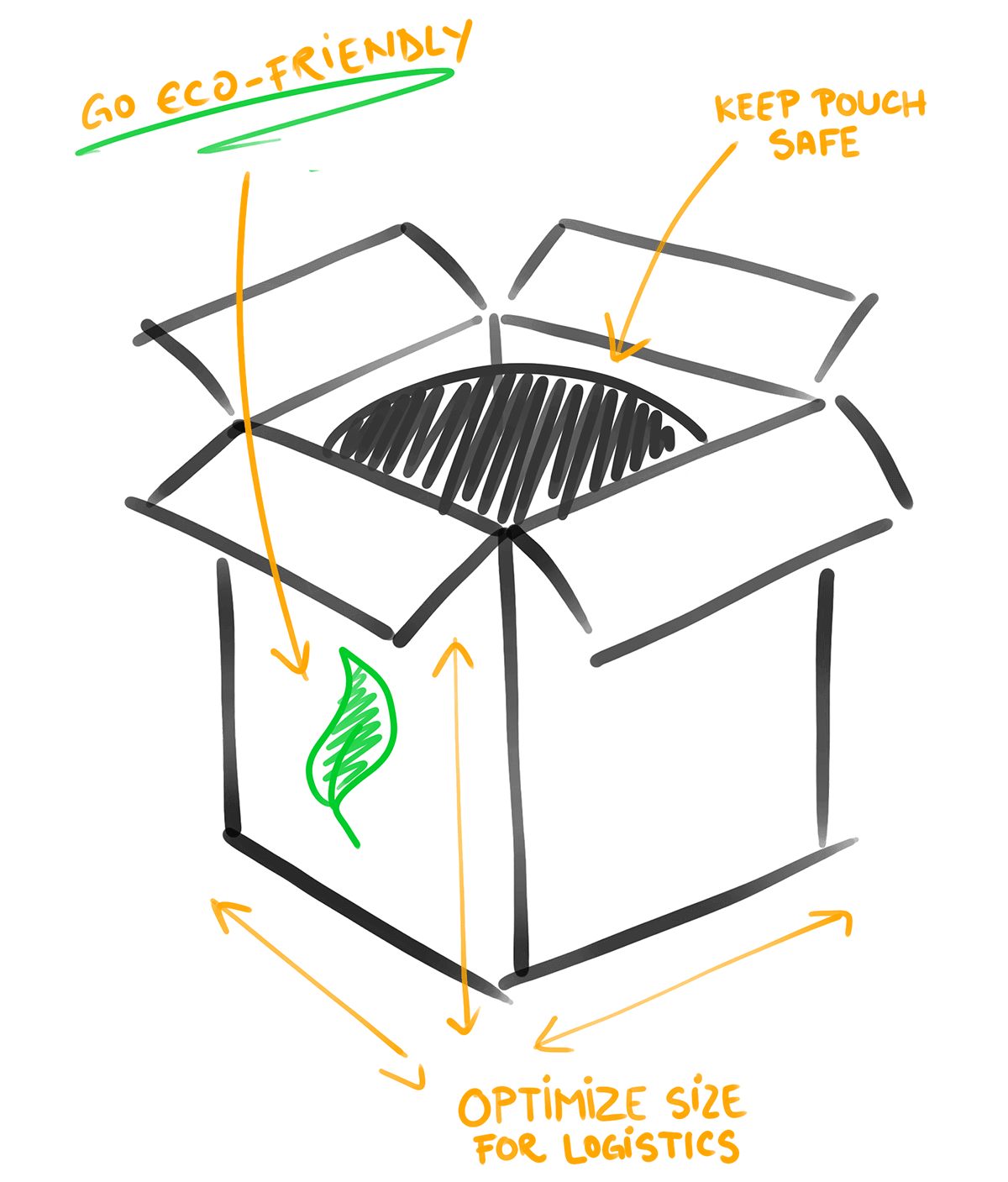 Pulp packaging — exploration