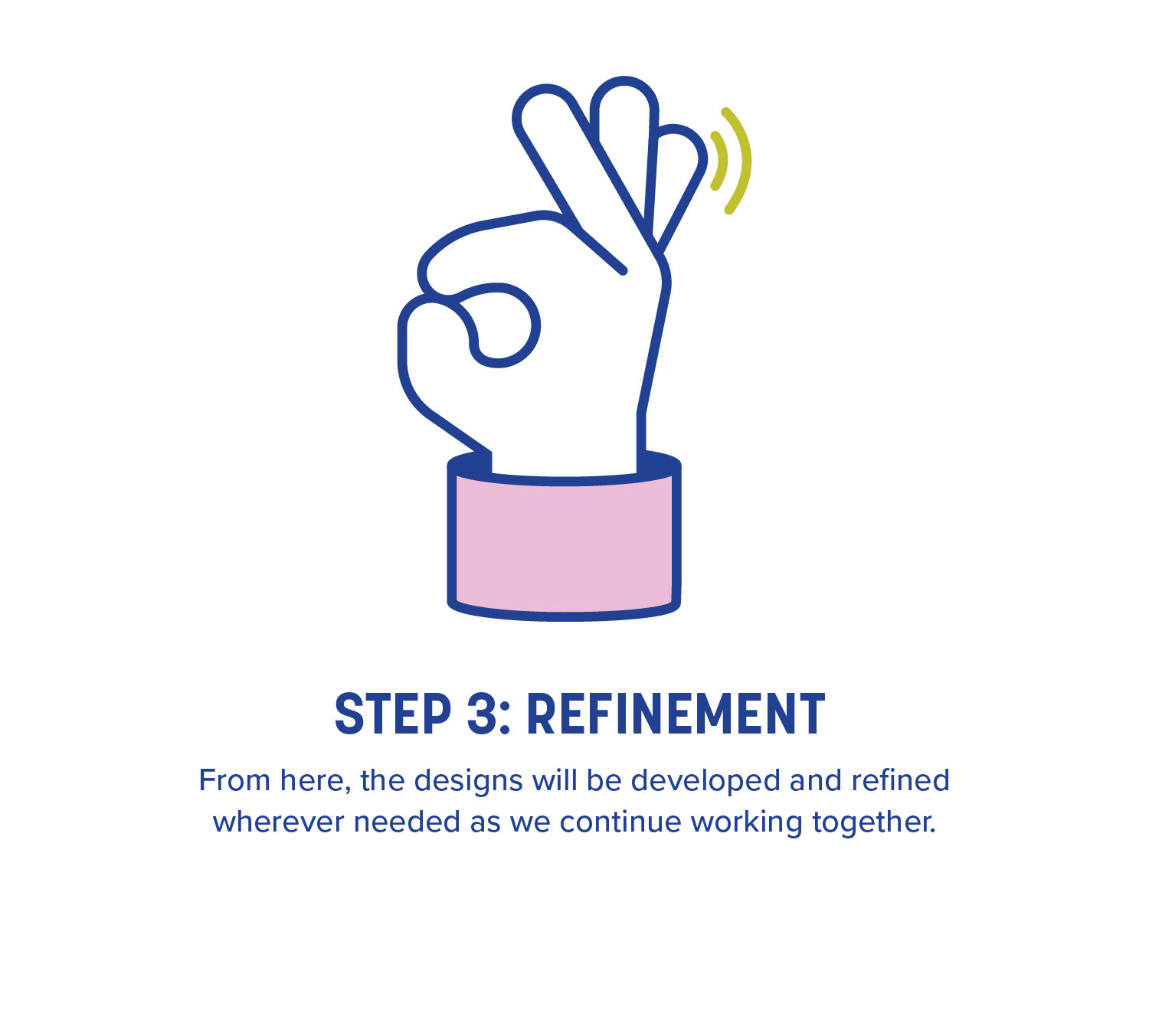 Step 3: Refinement From here, the designs will be developed and refined wherever needed as we continue working together. 