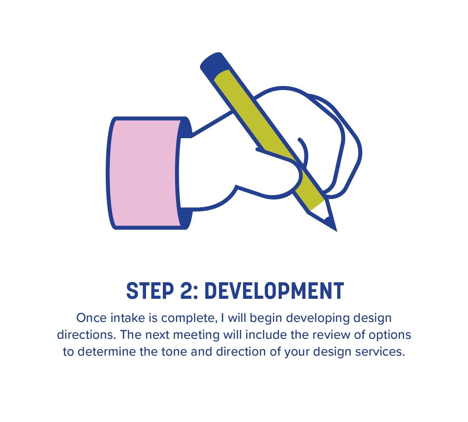 Step 2: Development Once intake is complete, I will begin developing design directions. The next meeting will include the review of options to determine the tone and direction of your design services. 
