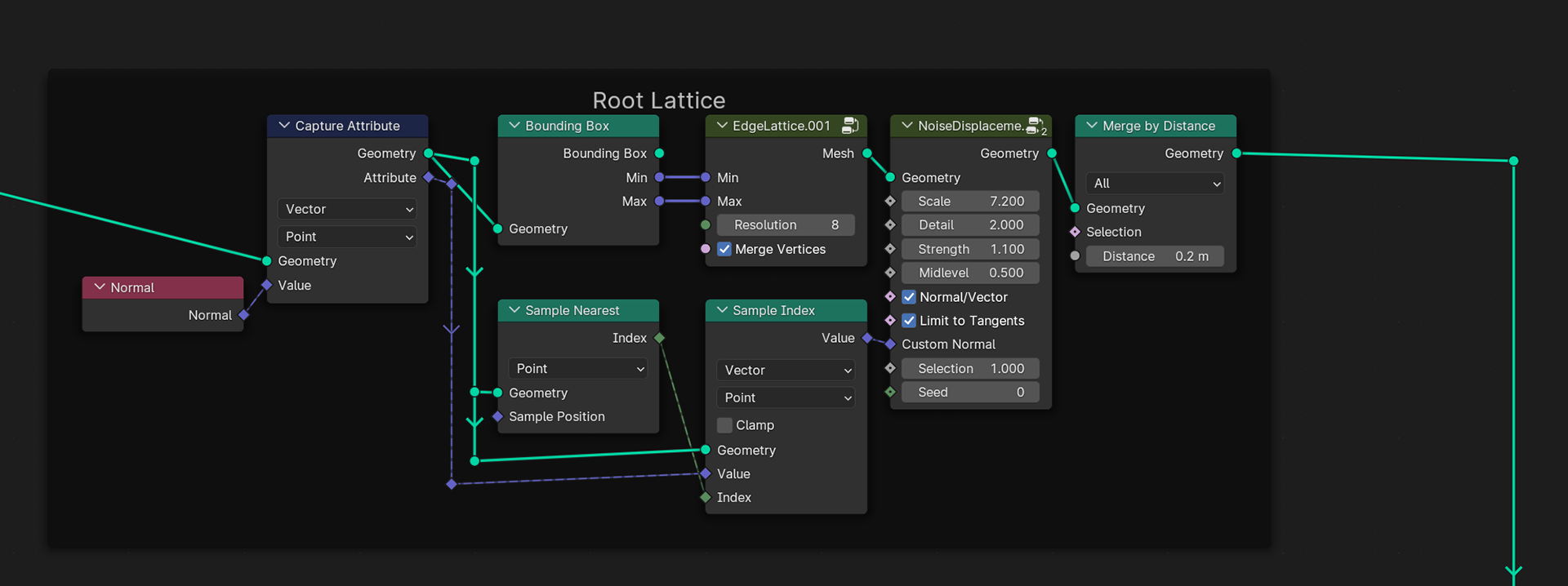Creating the random lattice to create roots from