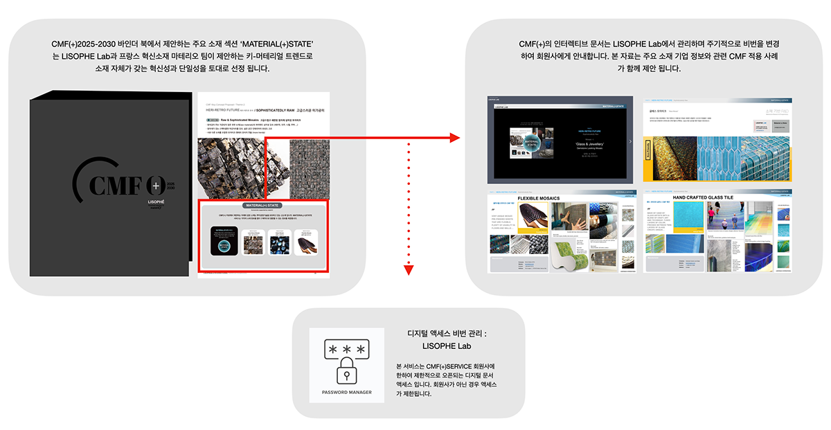 CORPORATE FORESIGHT CMF(+)2025/2030 서비스 론칭