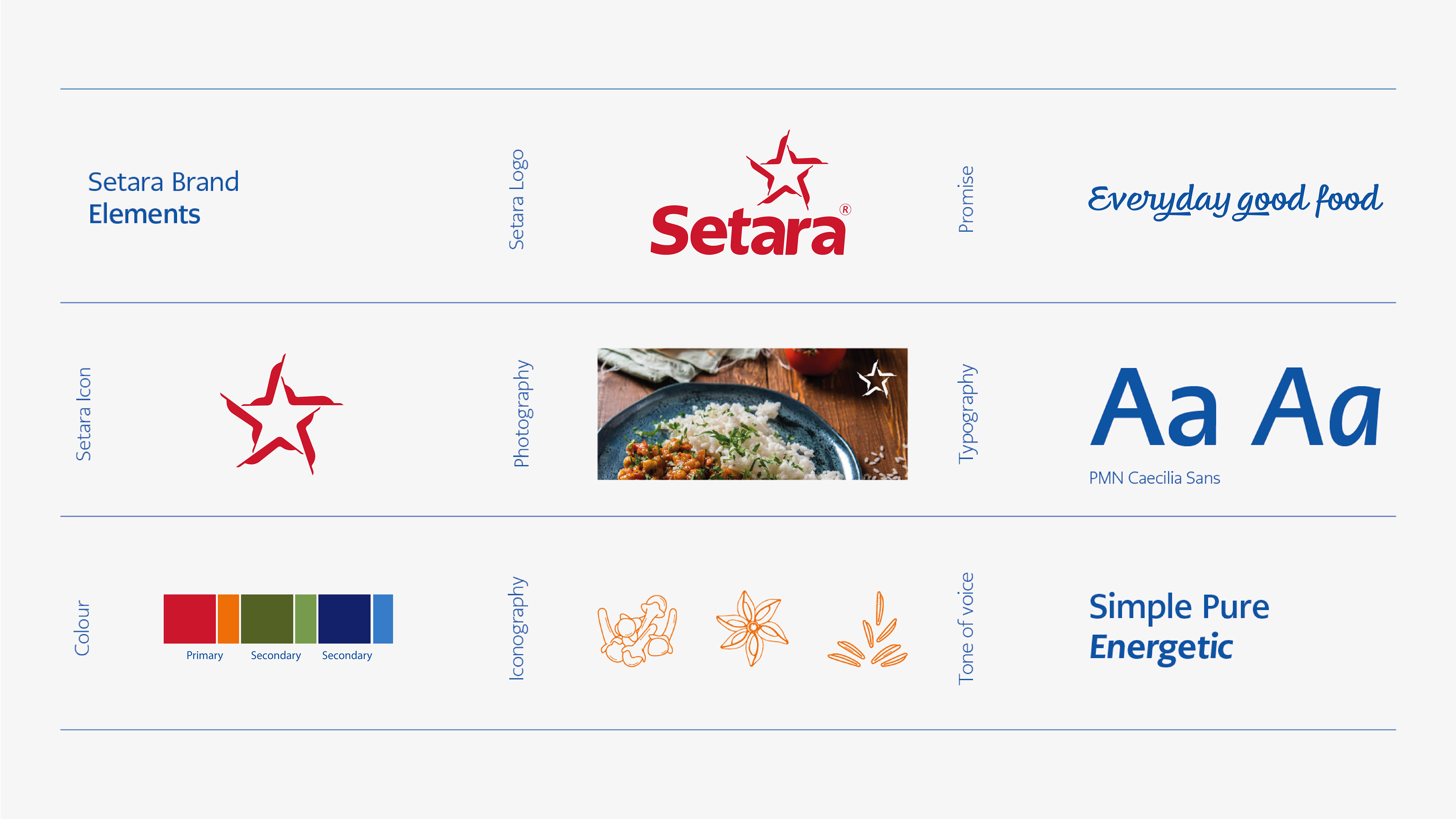 Setara Brand Guide line