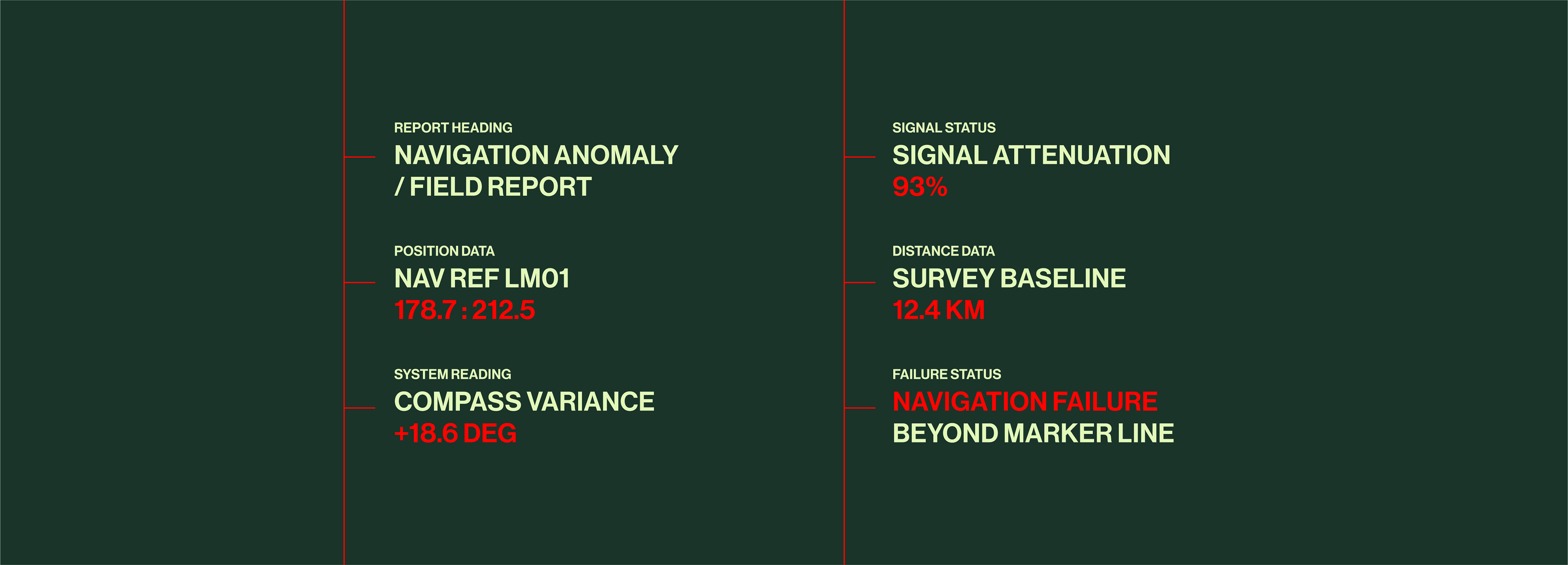 Field-report typography system showing navigation headings, coordinates, compass variance, signal attenuation, survey distance, and navigation failure data.