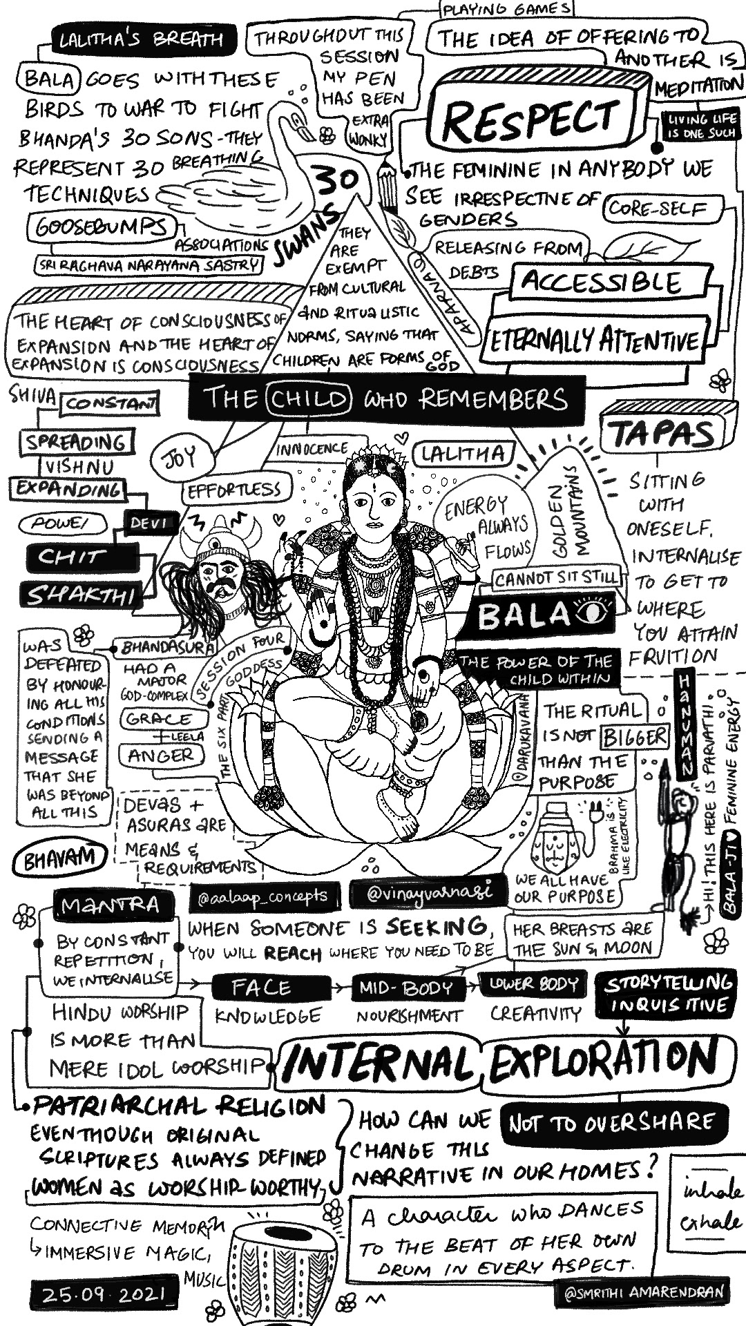 Realtime drawings of sesssions by 