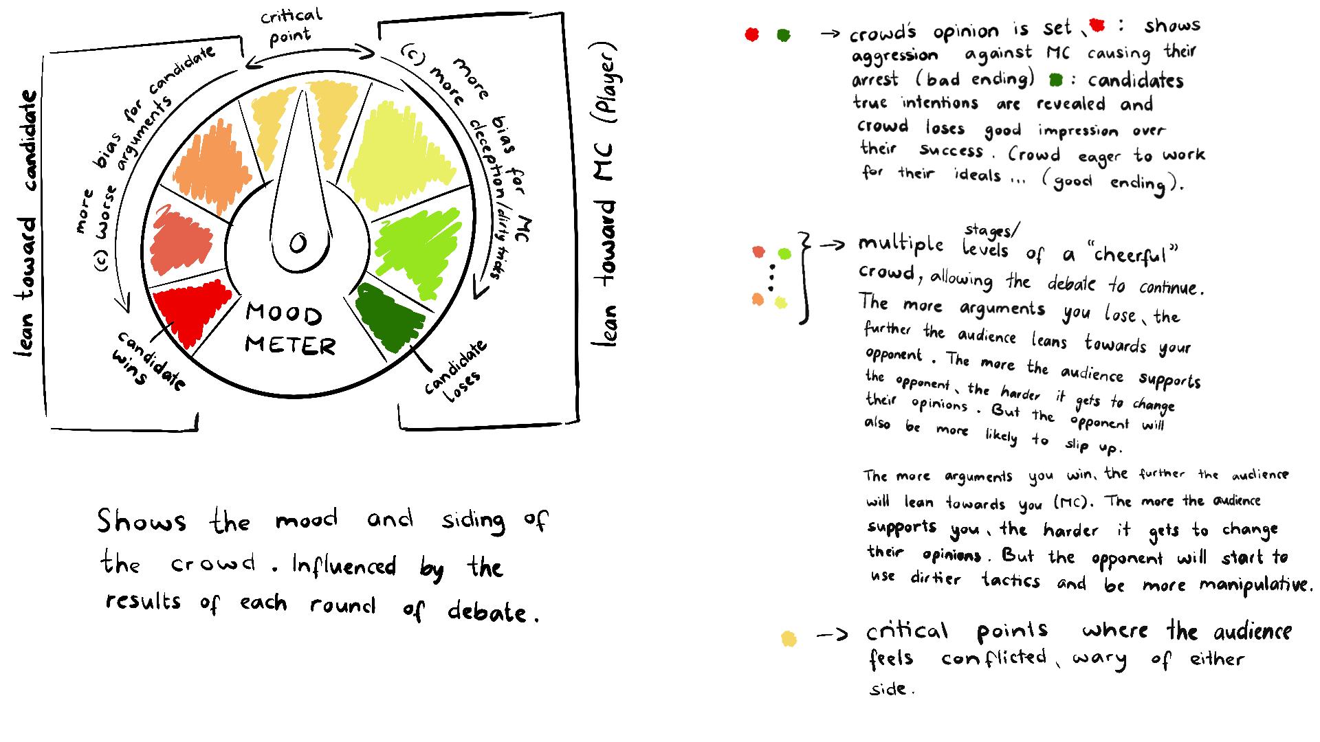 Ursprüngliche Idee für Spielmechanik