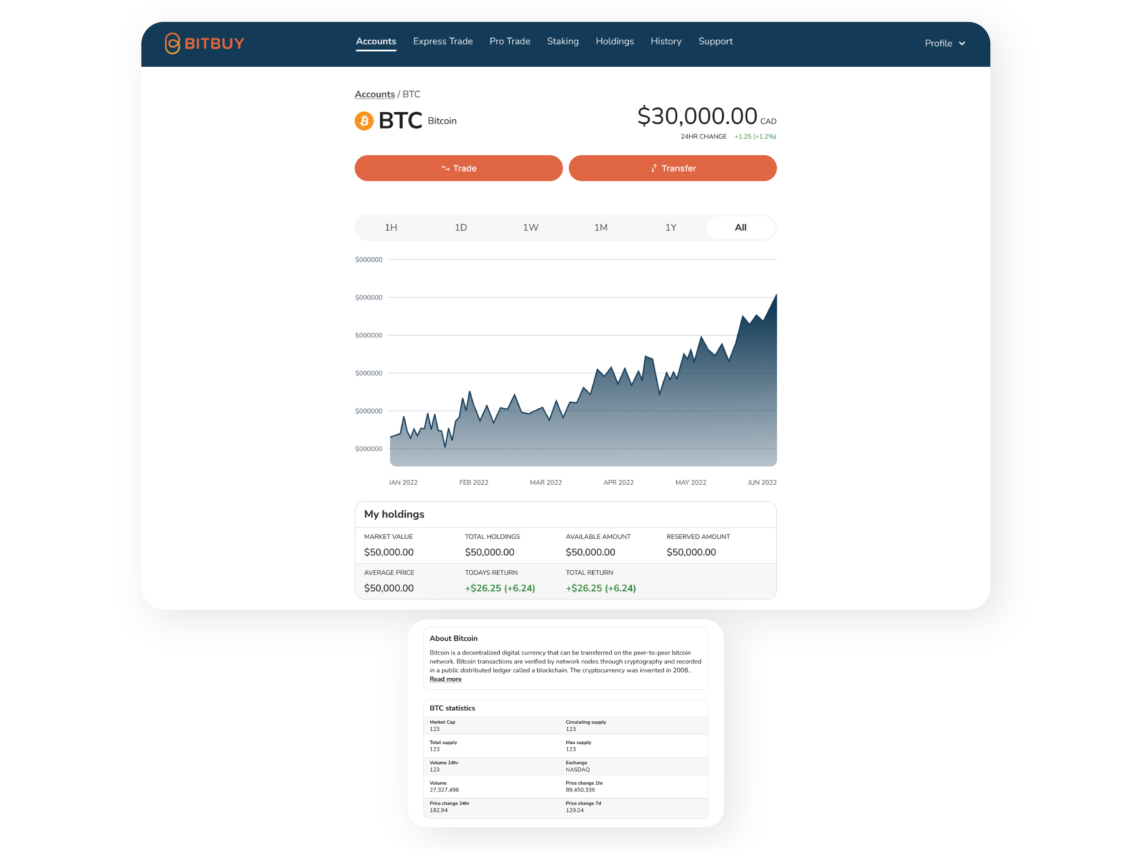 Desktop crypto chart