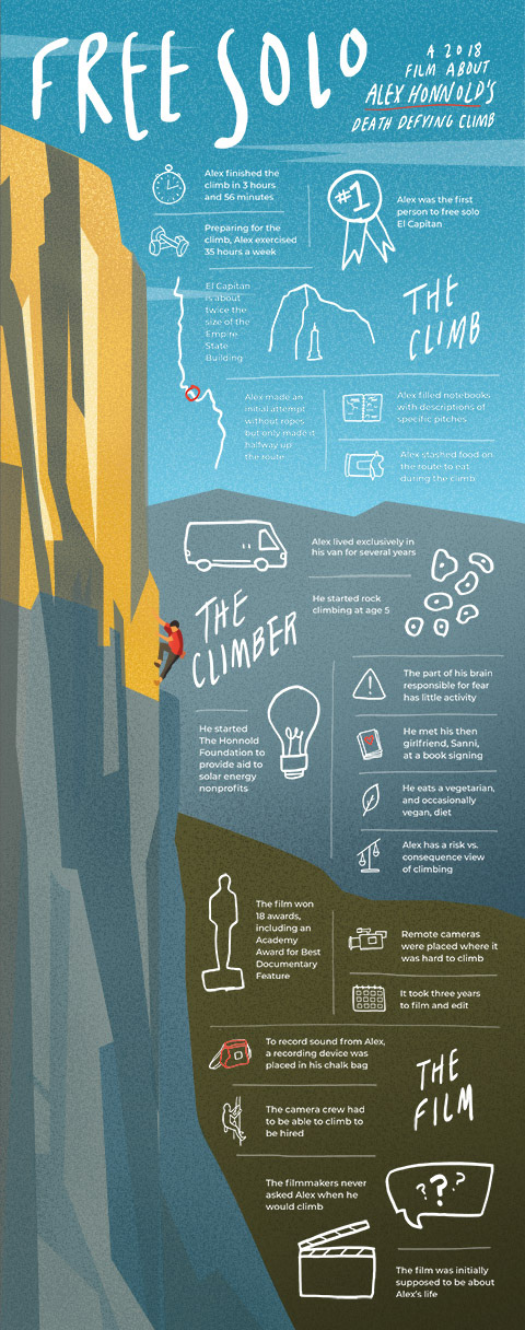 Free Solo Infographic